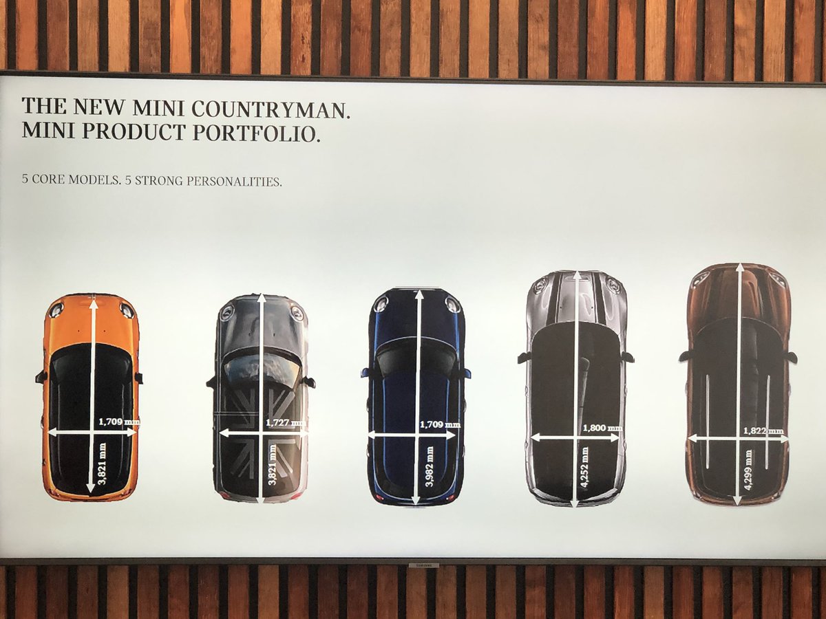 Torque_Talk's tweet photo. @MINISouthAfrica  launch of the all new Mini Countryman #addinspiration 
#fun #mini https://t.co/OgD5a3x67G