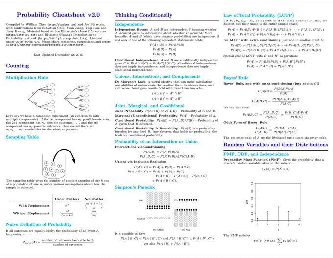 gp_pulipaka's tweet photo. A Comprehensive 10-Page Probability Cheat Sheet. #BigData #Analytics #DataScience #AI #MachineLearning #IoT #IIoT #Python #RStats #JavaScript #ReactJS #GoLang #CloudComputing #Serverless #DataScientist #Linux #Statistics #Programming #Coding #100DaysOfCode
https://t.co/0LLYvSF1gM https://t.co/3evrLuxY4D