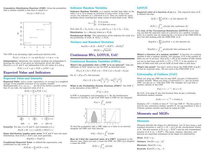 gp_pulipaka's tweet photo. A Comprehensive 10-Page Probability Cheat Sheet. #BigData #Analytics #DataScience #AI #MachineLearning #IoT #IIoT #Python #RStats #JavaScript #ReactJS #GoLang #CloudComputing #Serverless #DataScientist #Linux #Statistics #Programming #Coding #100DaysOfCode
https://t.co/0LLYvSF1gM https://t.co/3evrLuxY4D