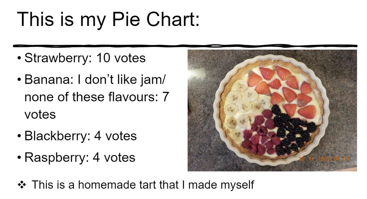 Elise (9) has baked an excellent pie chart of favourite jam flavoursDaniel (10) has created this brilliant chart using cups Evelyn has created this super origami chart 