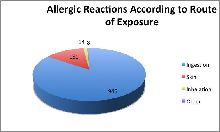 #JournalofAllergyandTherapy accepting articles on the special issues #AllergenImmunotherapy, • #EosinophilicDisorders and #AllergicDisorders • #AllergicRhinosinusitis