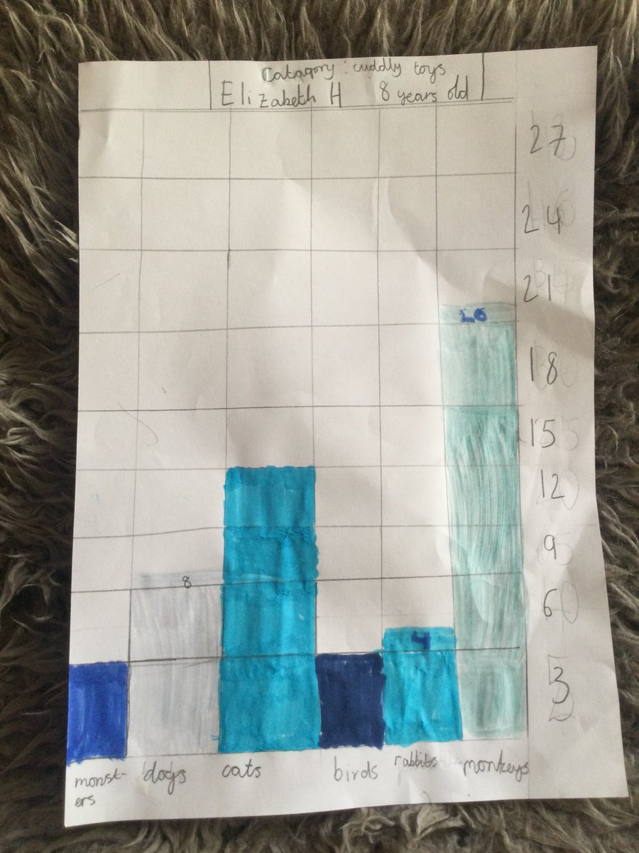 It's the final countdown for the  @RoyalStatSoc  #MathsWeekEngland Primary School Chart Competition https://tinyurl.com/YSSMathWeek&nbsp;Quick look at a few of more of our favourite entriesStarting with these awesome charts from Elizabeth (8) and Jane (11)