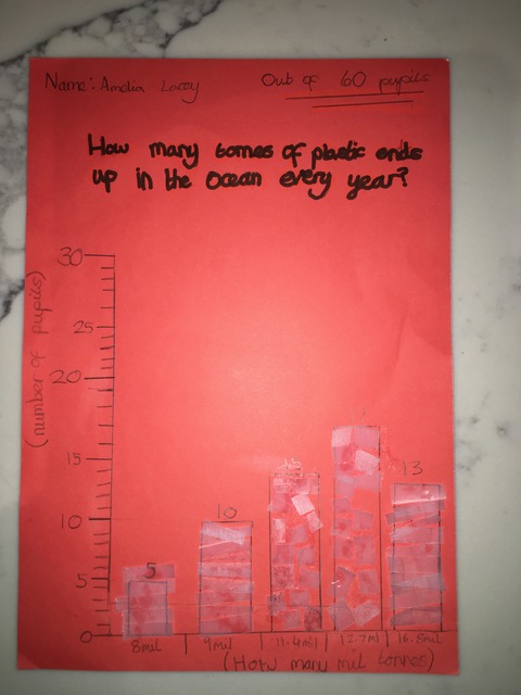 It is indeed a Great Pen Chart from Kaiya (9)And a brilliant environment themed chart from Amelia (10) 
