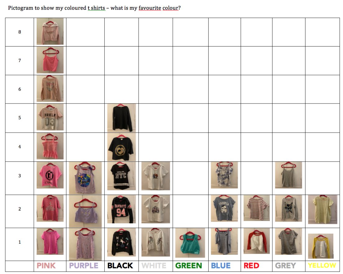 Some creative and excellent charts from Silva (9), Nico (10), and Izzy (9)