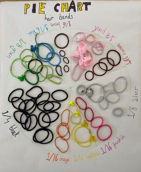 Some creative and excellent charts from Silva (9), Nico (10), and Izzy (9)