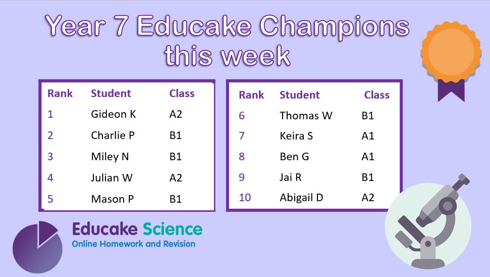 ScienceJsa tweet picture