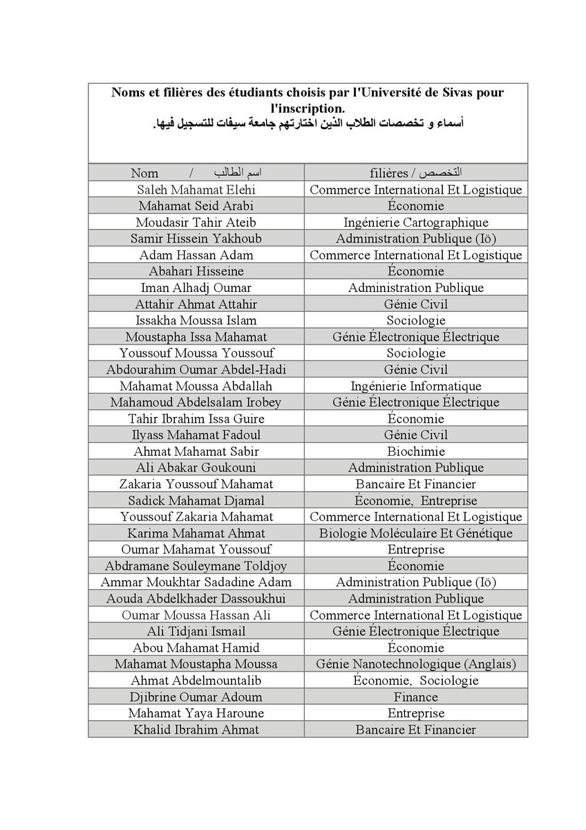 udettca's tweet photo. Les personnes dont les noms figurent sur cette liste, doivent contacter le département des affaires académiques représenté par M. Hassan Hafir, le département de la Trésorerie de l'Union, afin de pouvoir confirmer, puis payer les frais d'inscription de 250 TL. https://t.co/GeRCRhAiOL