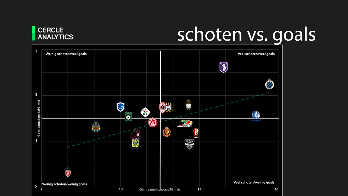 Cercle Analytics tweet media
