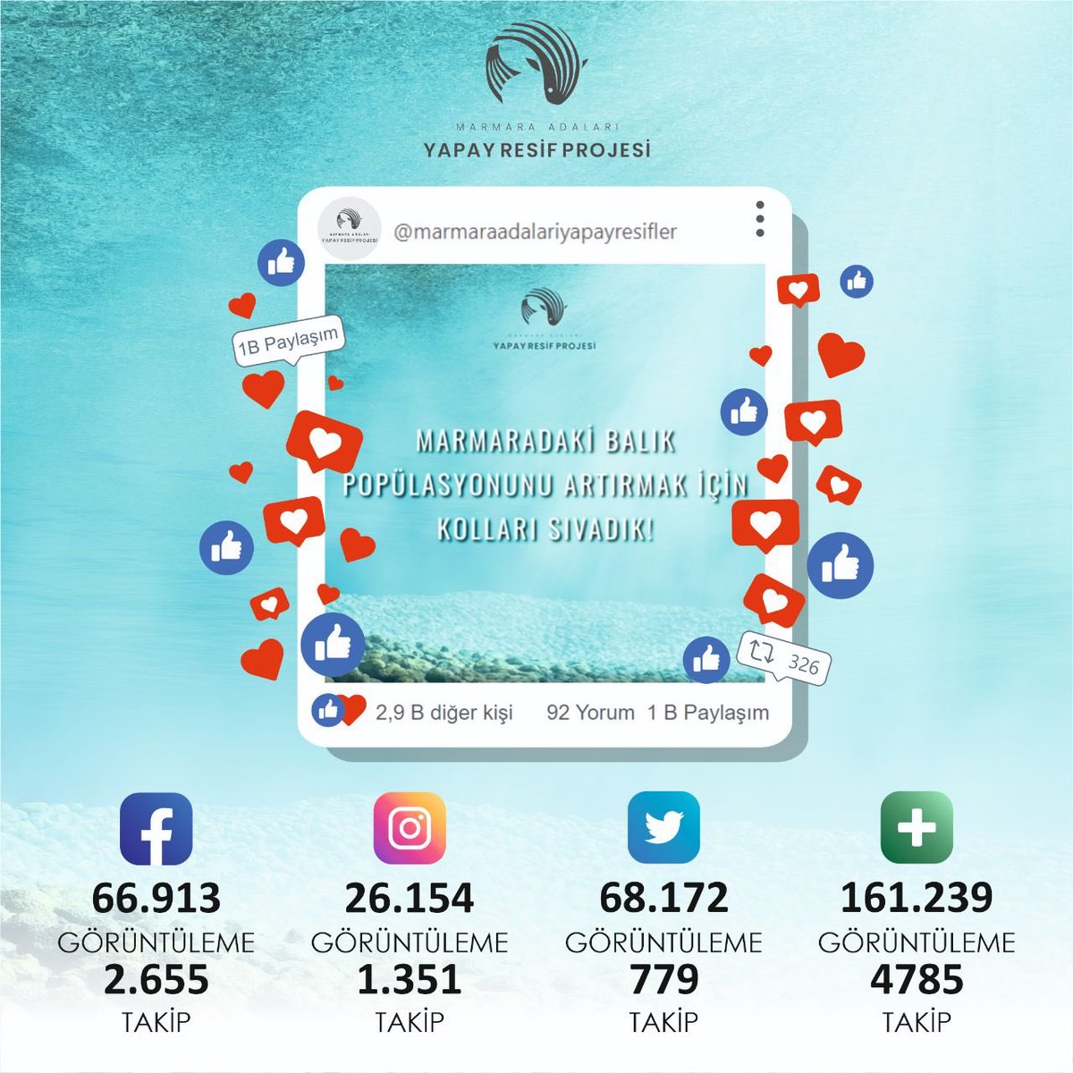 Sizin desteklerinizle, sömürülmüş, hor kullanılmış dünyamızın yarınlarına, çocuklarımızın geleceğine dokunacağız. El ele, hepbirlikte!

Destekleriniz için teşekkürler...

Projemizin tüm gelişmelerini buradan sizlere aktarıyor olacağız. #yapayresifler