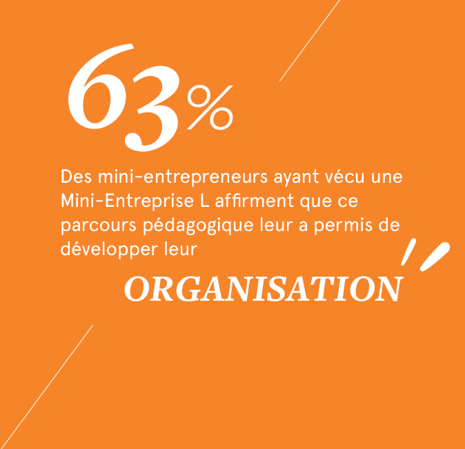 LesIdeateurs's tweet photo. La Mini-Entreprise L permet aux 13-25 ans de vivre une aventure entrepreneuriale collective qui donne à chacun le pouvoir de faire grandir ses idées et sa personnalité. Nous avons mesuré l’impact du programme auprès des jeunes. Restez connectés on vous en dit + très vite #teasing https://t.co/w9BhW7LZhT
