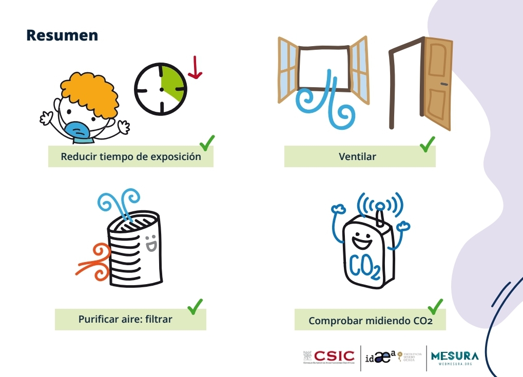 SaludPublicaEs's tweet photo. La guía elaborada por el @CSIC y técnicos de la Asoc. Mesura recoge pautas sobre la ventilación en aulas y otros espacios interiores para reducir la transmisión de #COVID19.

🔹Qué necesitamos saber
🔹Soluciones y ejemplos
🔹Renovación del aire

Más⬇️
https://t.co/ZLUTPkUvYW https://t.co/ZRODBxzQQy