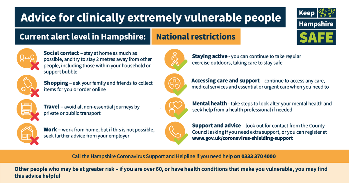 If you are clinically extremely vulnerable, you are not alone. The Hampshire Coronavirus and Support Line provides help and practical support and can be contacted on 0333 370 4000, together with this advice.