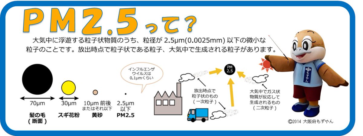 Pm2 5 大阪