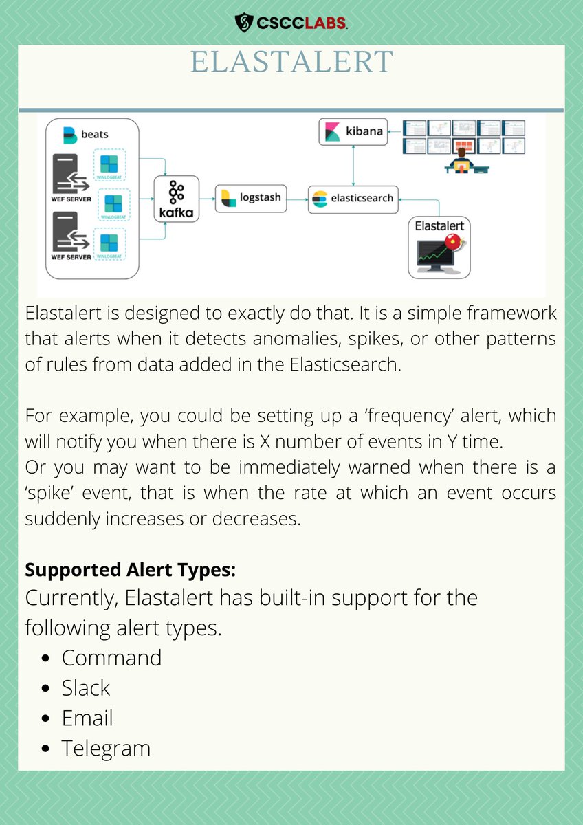 CsccLabs's tweet photo. ElastAlert #cscclabs #elk #Python https://t.co/JZJcMnJ51k
