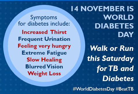 Symptoms of diabetes include: Increased Thirst, Frequent Urination, Feeling very hungry, Extreme Fatigue, Slow Healing, Blurred Vision and Weight Loss. Early detection reduces the risk of serious complications. Don't delay - #knowyourstatus 
#WorldDiabetesDay #BeatTB!