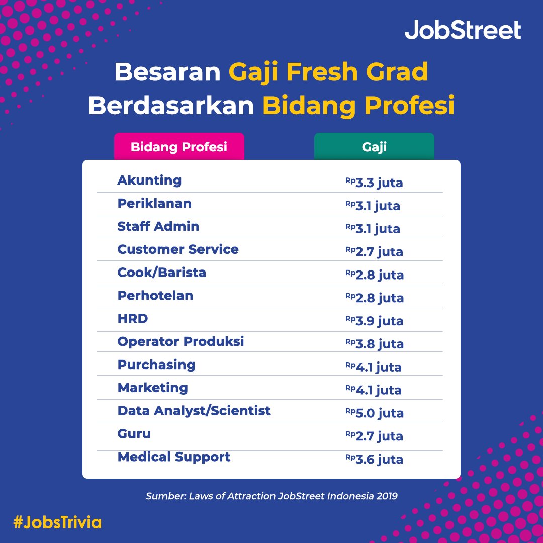 Slip Gaji Fungsi Format Dan Contoh Yang Perlu Anda Ketahui