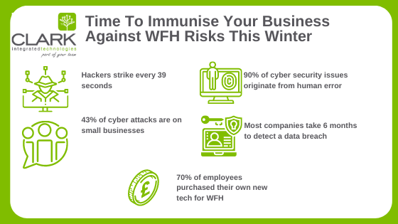 ClarkIntegTech's tweet photo. What does a winter of remote working mean for cyber security? As an employer, you’ll need to be on your guard against data breaches as employees remain in their home offices: https://t.co/LeJ3PwvJNa 
 #remoteworking #cybersecurity #databreach https://t.co/r9r8LuvKy8