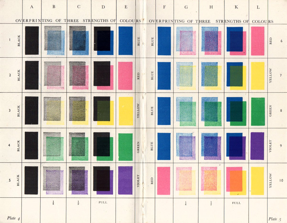 Happy Friday!

Overprinting of three strengths of colours, 1940.
