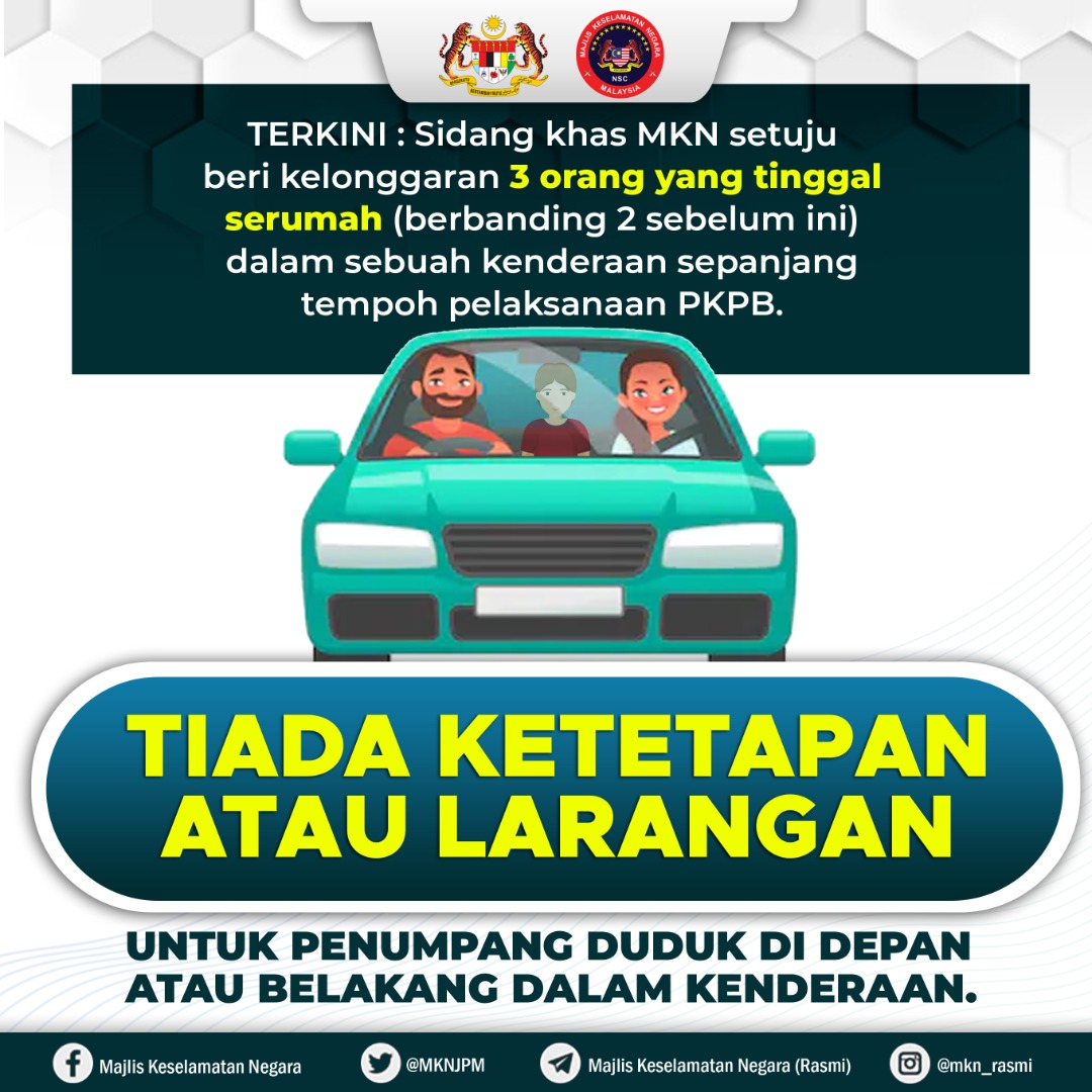 Majlis Keselamatan Negara On Twitter Terkini Sidang Khas Mkn Setuju Beri Kelonggaran 3 Orang Yang Tinggal Serumah Berbanding 2 Sebelum Ini Dalam Sebuah Kenderaan Sepanjang Tempoh Pelaksanaan Pkpb Https T Co Urgi6okfyg Twitter