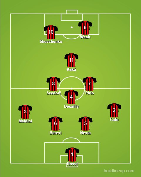   A. C. MilanWhat a team.A nice blend of 90s and 00s with Maldini straddling the two eras.A shame that Van Basten was virtually done by 1992, while Inzaghi probably thought he’d done enough to get in; Weah’s Ballon D’Or gives him the edge.Desailly over Gattuso just.