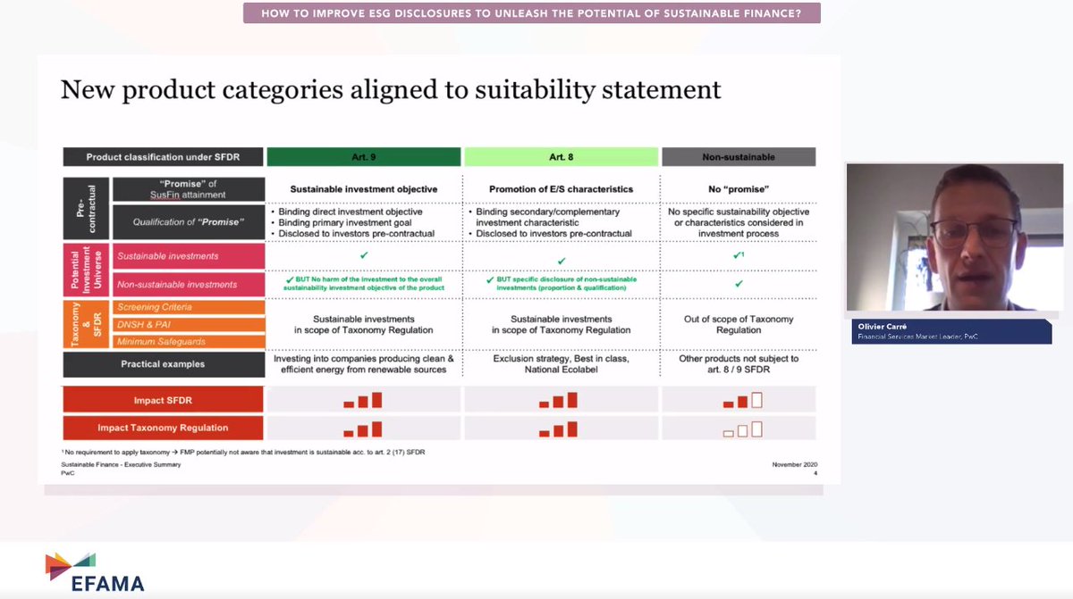 jonathanboyd's tweet photo. The troublesome twins, a k a, Articles 8 & 9 are once more flagged up ahead of the March 2021 introduction of the SFDR, however, opportunity beckons for product providers, notes Olivier Carré Financial Services Market Leader, @PwC_Luxembourg #IMF2020 https://t.co/u5rz492gQ5