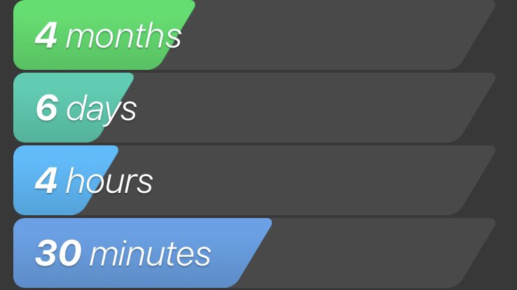 I’m sober & I’m not supposed to share that because,“announcing gives a dopamine hit similar to completion so it works against you”I get it, I don’t care.I once bought a standard when I didn’t know how to drive stick, I do things my way.I’ve had zero cravings & zero regret