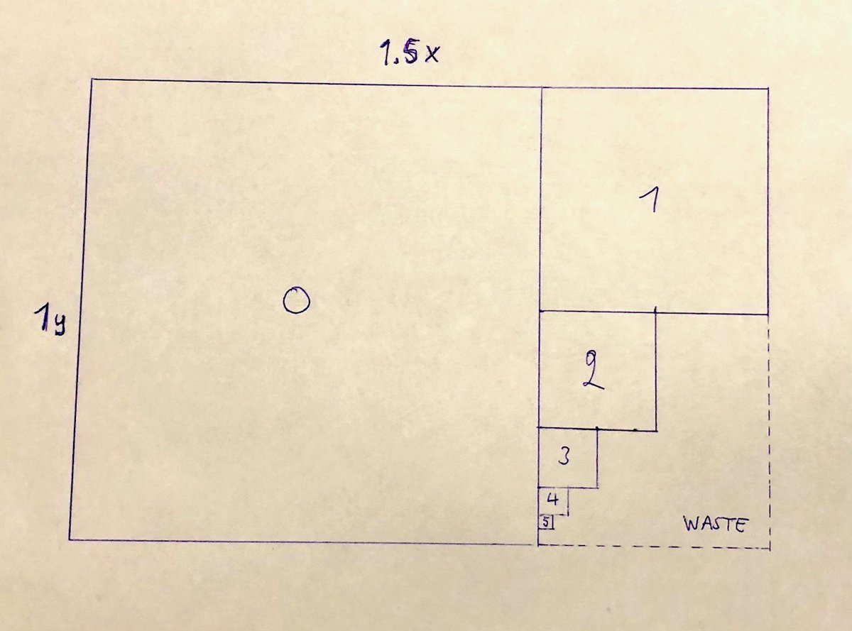 SebAaltonen's tweet image. This is the most efficient way to atlas a mip chain to a 2d texture. 

Memory usage is 1.5x of mip 0. Hardware mip chain is 1.333x. Thus we pay a 12.5% increase in memory consumption.

Included shader code to calculate the uv rectangle to access the atlased mip level.