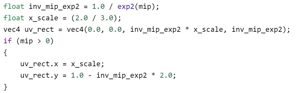 SebAaltonen's tweet image. This is the most efficient way to atlas a mip chain to a 2d texture. 

Memory usage is 1.5x of mip 0. Hardware mip chain is 1.333x. Thus we pay a 12.5% increase in memory consumption.

Included shader code to calculate the uv rectangle to access the atlased mip level.