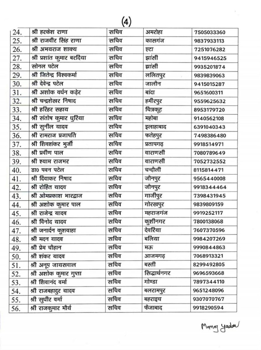 उत्तर प्रदेश कांग्रेस कमेटी के अध्यक्ष श्री अजय कुमार लल्लू जी एवं पिछड़ा वर्ग विभाग के राष्ट्रीय अध्यक्ष श्री ताम्रध्वज साहू जी की संस्तुति पर पिछड़ा वर्ग विभाग, उत्तर प्रदेश की प्रदेश कार्यकारिणी घोषित की जाती है। 
आप सभी नवनियुक्त पदाधिकारियों को हार्दिक बधाई एवं शुभकामनाएं।