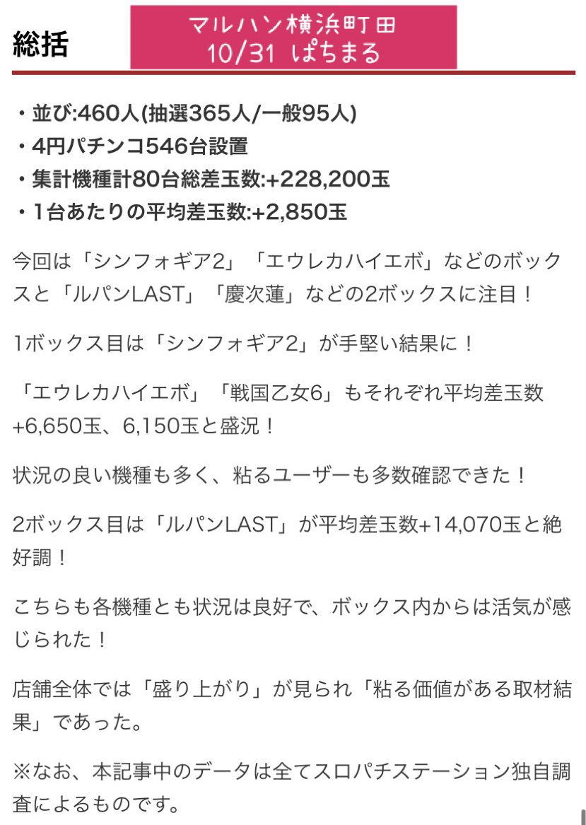 町田 データ 横浜 マルハン マルハン横浜町田店