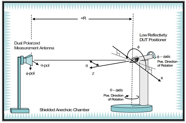 testups18's tweet photo. Do you need Antenna Radiation Pattern Measurements? Contact Testups by visiting https://t.co/R5o33NhjCb
#antenna #radiation #pattern #measurement #radiationpattern #gain #directivity #antennapattern #anechoicchamber #shieldedroom #screenedroom #turntable #compliance #validation https://t.co/37o4M4JpvB