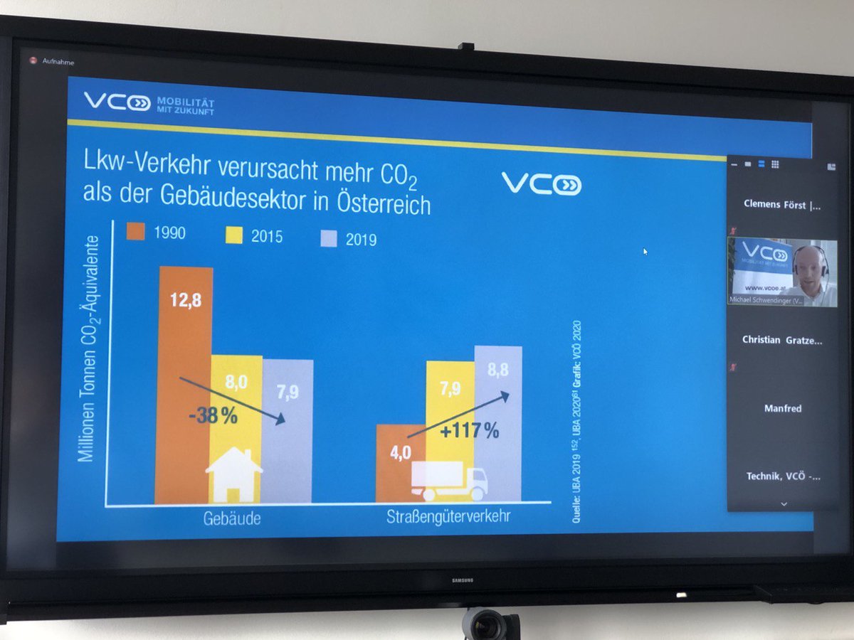 ClemensFoerst's tweet photo. #Sneakpeek of the panel discussion with some useful information from @VCOE_AT.
#ShiftFreightToRail #RailFreightForward
@railfreightfwd @unsereOEBB https://t.co/b222HHoh6u