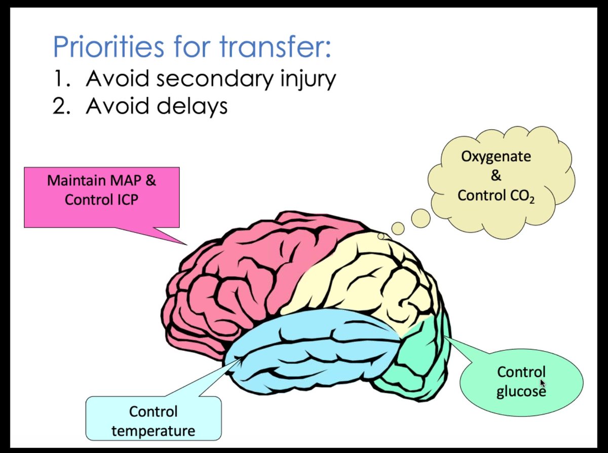 oldandbaffled's tweet photo. @judith_dinsmore - transfer of brain injured patients. Mortality rates from traumatic brain injury little changed in past 20+ yrs. New guidance - optimising effectiveness in secondary injury prevention and transfer to specialist treatment unit #CoreTopicsLondon20 @Assoc_Anaes https://t.co/zU51tBraj0