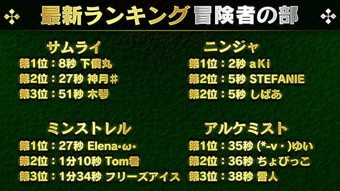 公式 イルーナ戦記オンラインの広報ふーしーさんさん の人気ツイート 2 Whotwi グラフィカルtwitter分析 公式 イルーナ戦記オンラインの広報ふーしーさんさん の人気ツイート 2 Whotwi グラフィカルtwitter分析