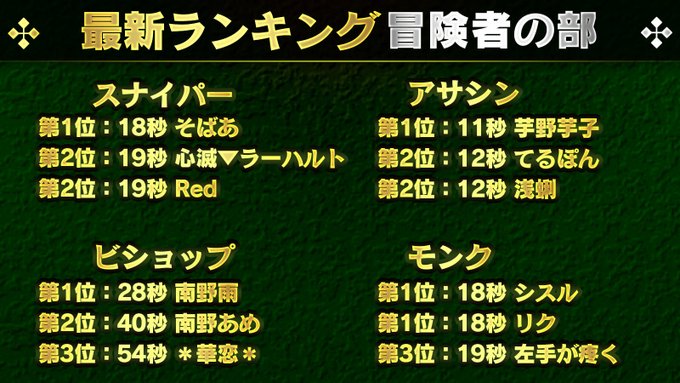 公式 イルーナ戦記オンラインの広報ふーしーさんさん の人気ツイート 2 Whotwi グラフィカルtwitter分析 公式 イルーナ戦記オンラインの広報ふーしーさんさん の人気ツイート 2 Whotwi グラフィカルtwitter分析