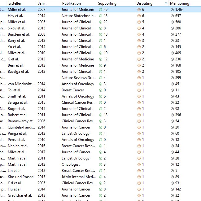 PeterRolandG's tweet photo. 🟩This is useful: 
@scite just developed a @zotero plugin.
I can now sort my references by 
✔️how often they were cited 
✔️*how* they were cited! 
https://t.co/h0jzfOBOYK https://t.co/ioe2oUyhTj