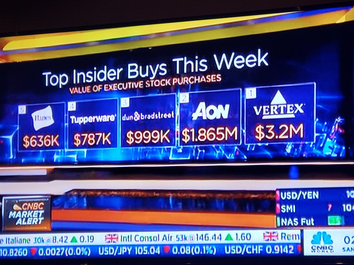 ROBINBULL INVESTORS GROUP (@robinbullg) on Twitter photo 