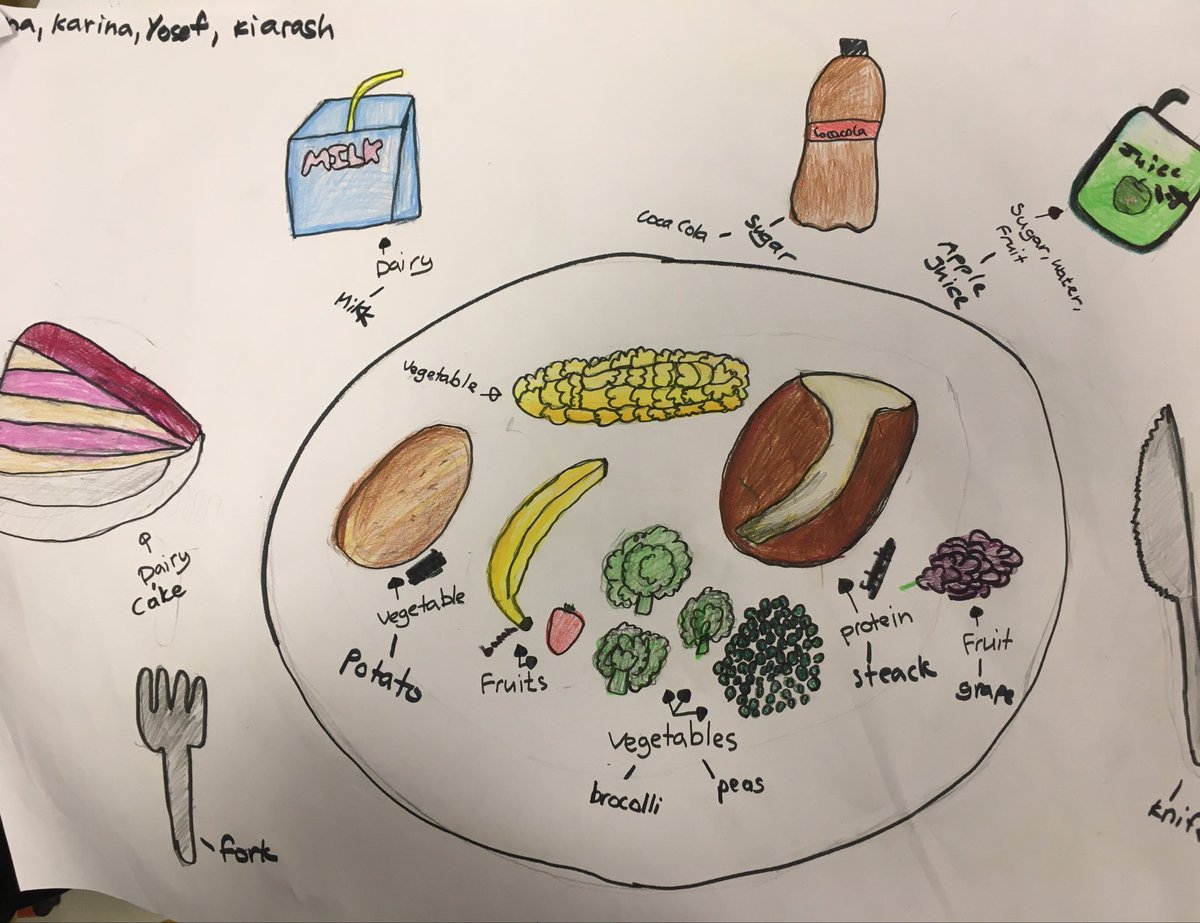 BISTYear56's tweet photo. Health and Fitness Week in Year 5/6! 
# https://t.co/LcbdLuOnbp