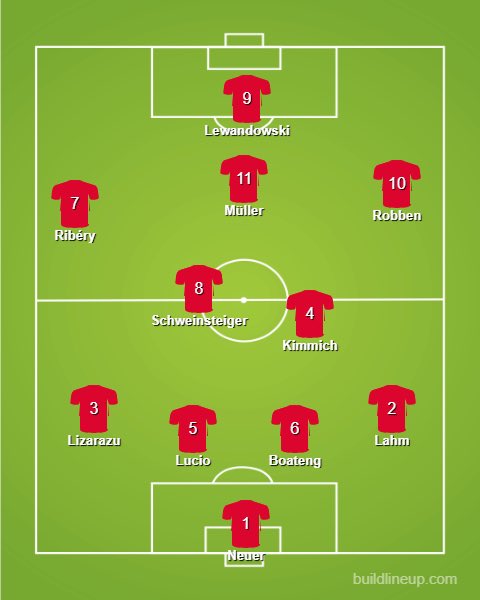   Bayern MunichVirtually flawless. CL winners in 01, 13 and 20, this team is a glorious composite of them all.Kimmich is in early (could argue for Matthäus or Effenberg) but it’s probably fair. He can switch with Lahm every 5 minutes.Alaba first sub for most positions.