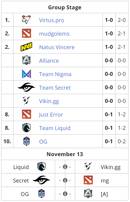 LiquipediaDota's tweet photo. #EPICLeague is back in 2 hours for Day 2!
🔹 @TeamLiquid vs @GGVikin
🔹 @teamsecret vs #mudgolems
🔹 @OGesports vs @theAllianceGG
📺https://t.co/uBLoulT8le
📄https://t.co/q70vdY2AHT https://t.co/WR2iVE8aj8