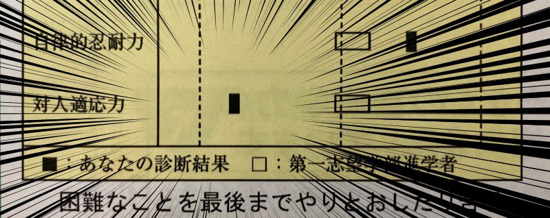 【悲報】私のコミュ力が数値化される