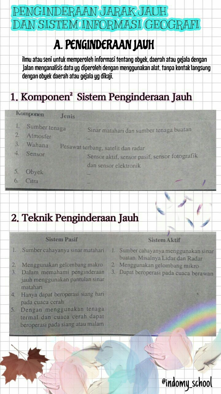 ARMY Belajar📚 on Twitter: 