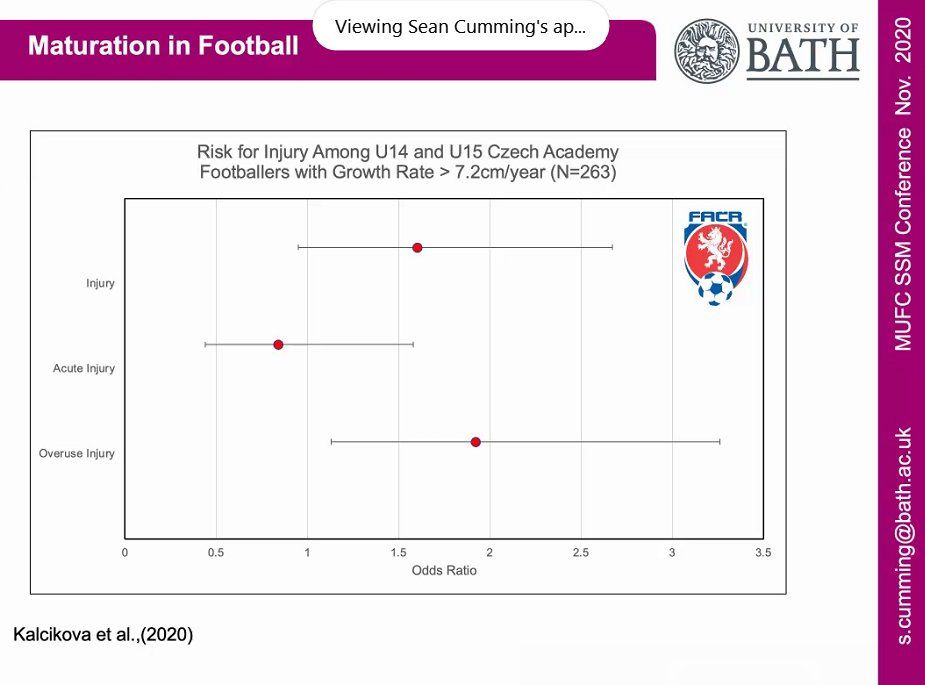 Players with a high growth rate (>7.2 cm/year) are 91% more likely to have an overuse injury!