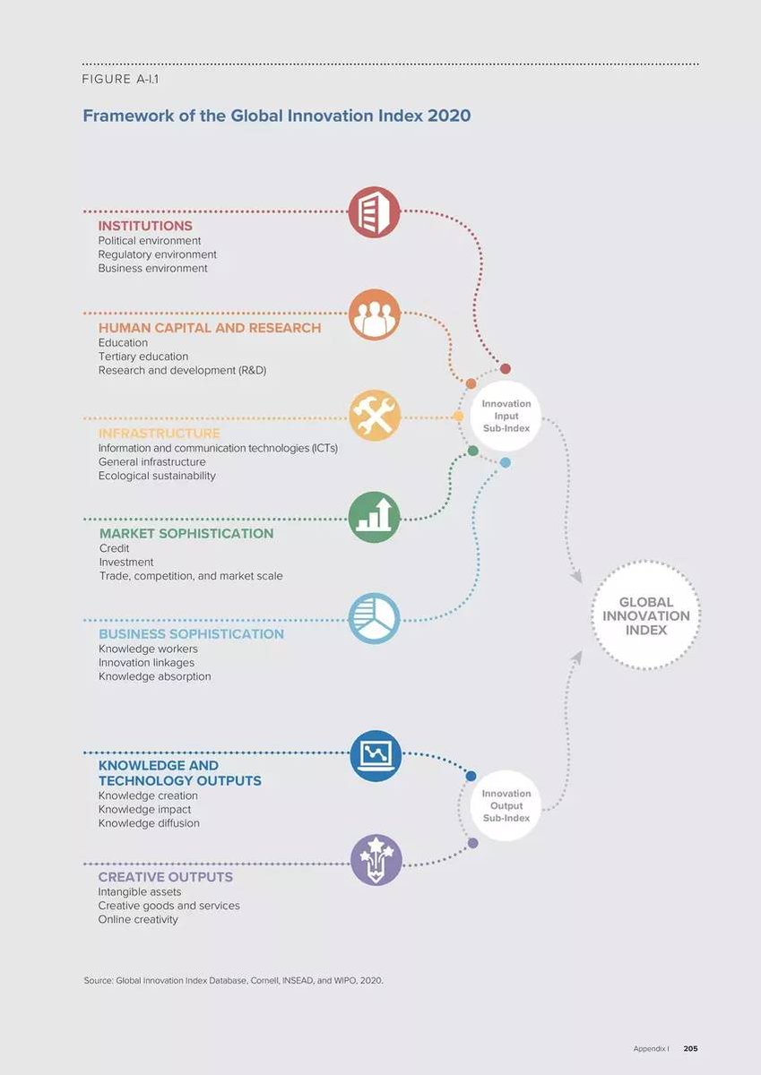¿Cómo se mide la innovación? Y cuáles son las economías más innovadoras del mundo
weforum.org/agenda/2020/09…