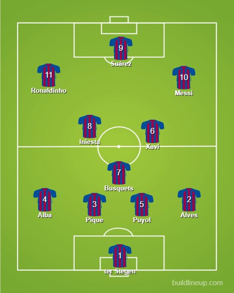   Barcelona Yes, it’s almost entirely the team from one era, but that team was unparalleled.Ronaldinho gets in over Neymar and Suárez over Eto’o and Villa, but the midfield is unarguable really. You won’t get the ball off them.Champions!