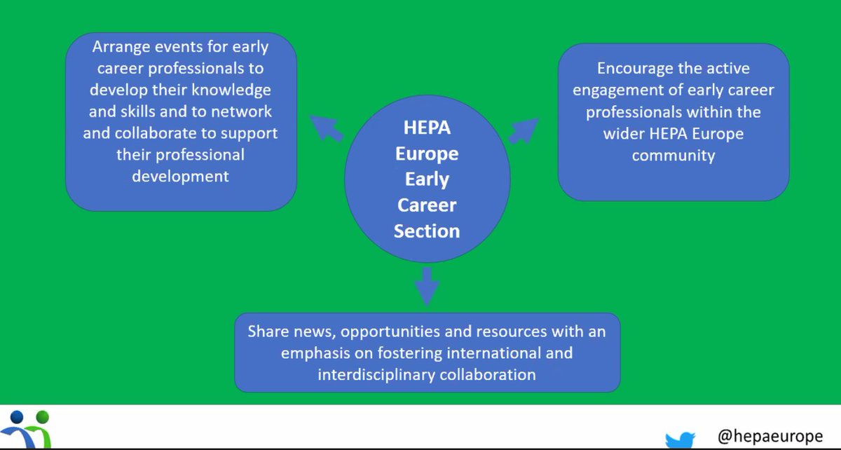 JoeyJMurphy's tweet photo. Excited to be at the launch of the @hepaeurope Early Career Section. Well done to @AnnaChalkley & @JudithFynn for organising this ๐๐จ #HEPA_ECS #GetInvolved #ISPAHECN https://t.co/C0f1vgcsAN