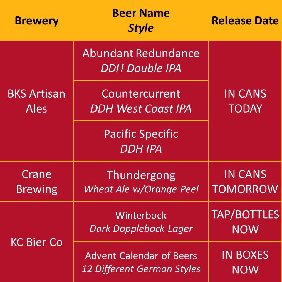 NEW BEERS IN KC (1/2)
If you need a drink this weekend be sure to check out all the new releases in the area! Some may be sold out so be sure to check on their websites. #CraftBeer #KansasCity