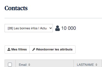 10'000 abonnés à Bulletin ! Je vous explique ici pourquoi c'est en réalité une « vanity metric », une statistique très agréable pour l'égo (le mien) mais qui ne dit pas grand-chose du projet.