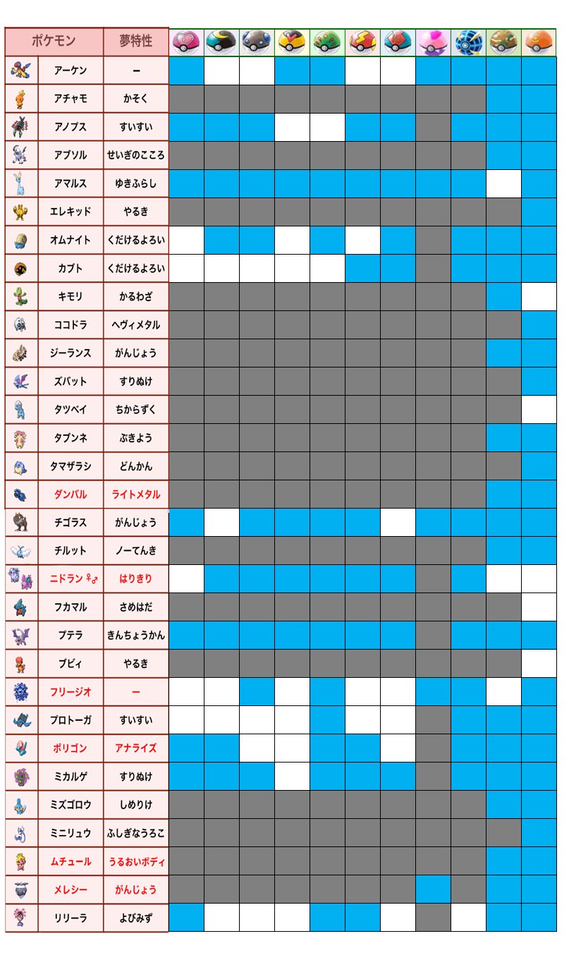 こうめい ポケモンusum 剣盾 Koumei Poke Twitter