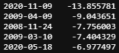 How big was the move in momentum on Monday? I will refrain from using X std dev statistics in an effort not to get mocked ... but it was very very large.Our BI L/S momentum factor was down -13.85% percent on the day, the largest 1-day move since 2000:5 largest declines:
